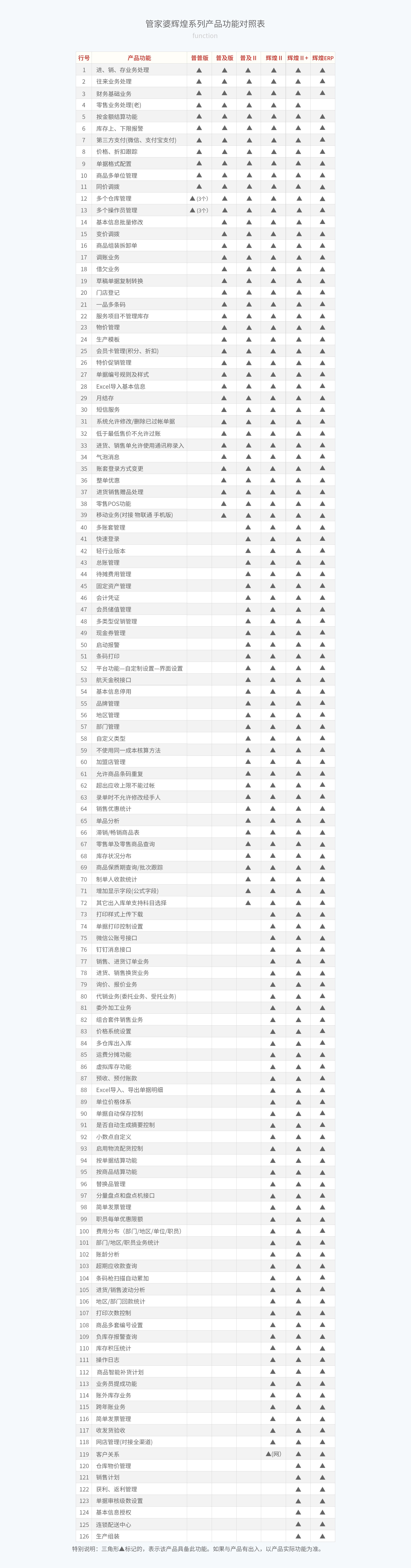辉煌功能对照表.jpg